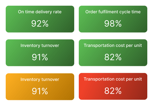 Elevate CX with an autonomous courier fulfilment network