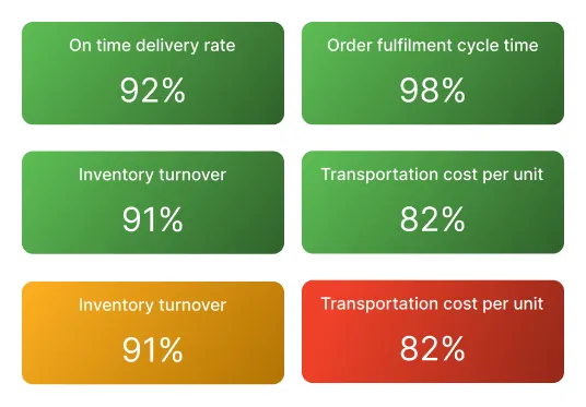 Elevate CX with an autonomous courier fulfilment network