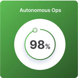Transition to highly reliable and scalable logistics network with autonomous AI