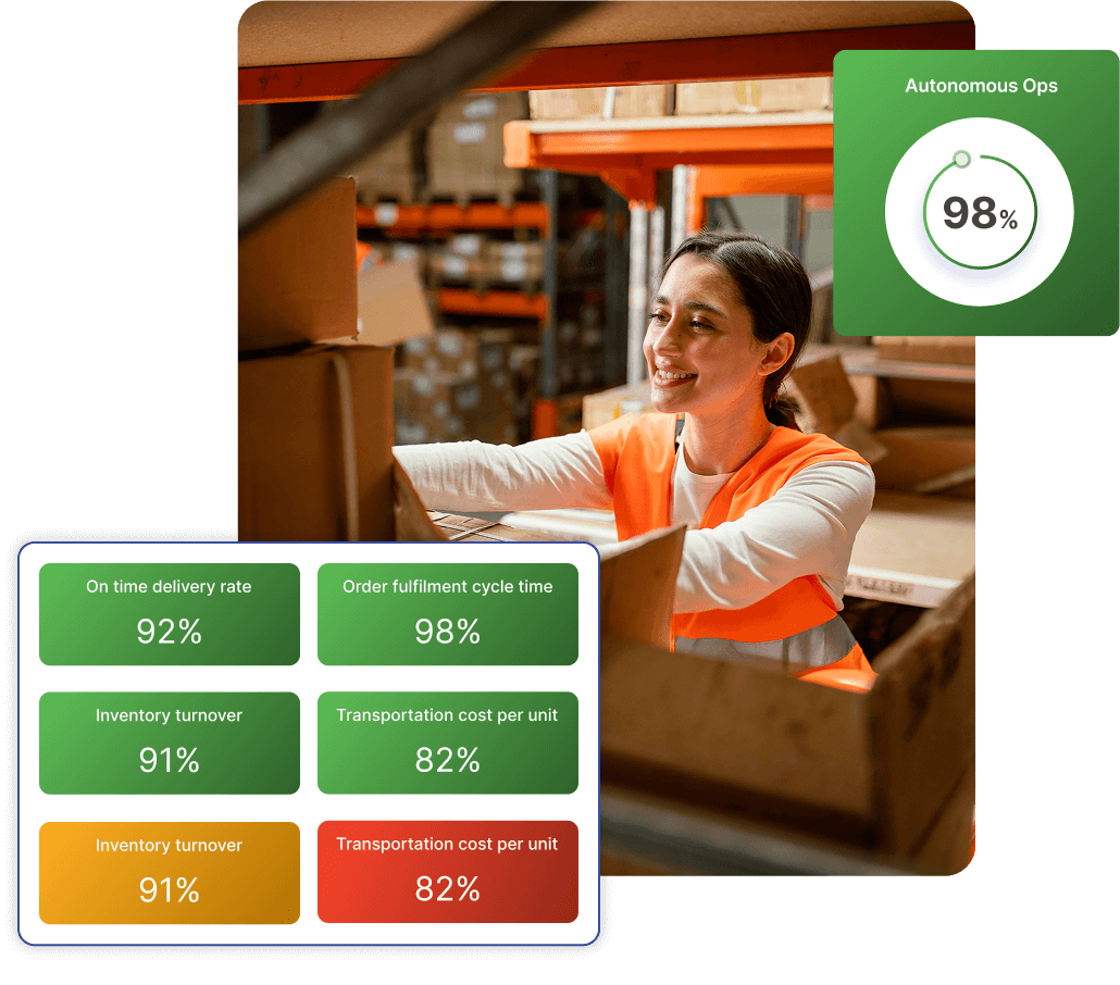 Transition to highly reliable and scalable logistics network with autonomous AI