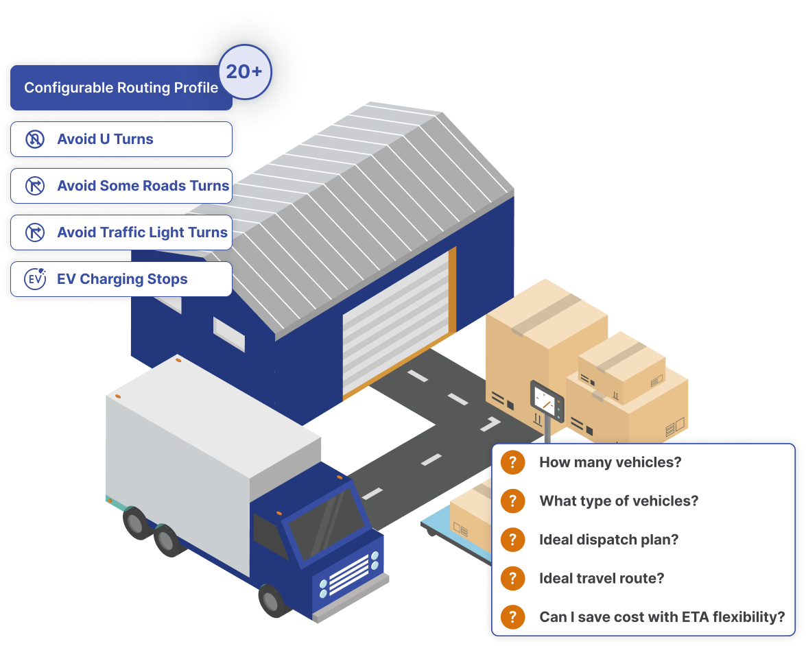 Maximize resource utilization and reduce cost per drop with AI-led capacity and route planning engine
