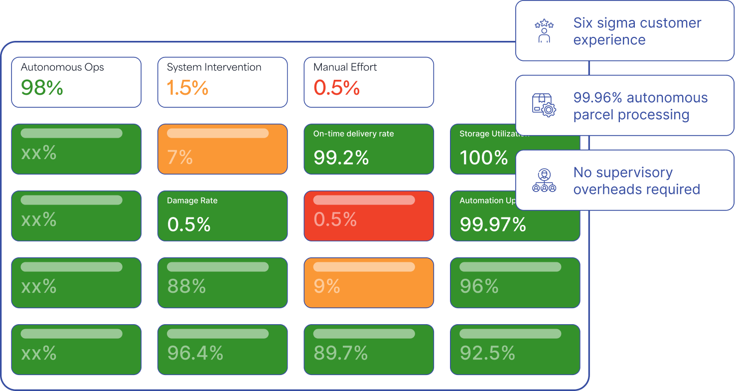 Achieve 35% faster decision making by monitoring, predicting and optimizing supply chain operations with Agentic AI