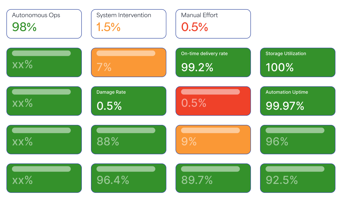 Achieve 35% faster decision making by monitoring, predicting and optimizing supply chain operations with Agentic AI