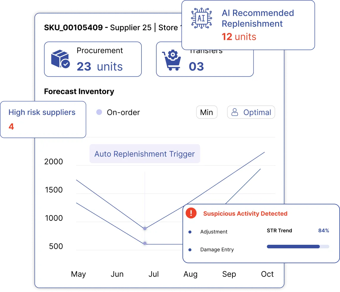 Unlock operational excellence and capital efficiency with smarter WMS