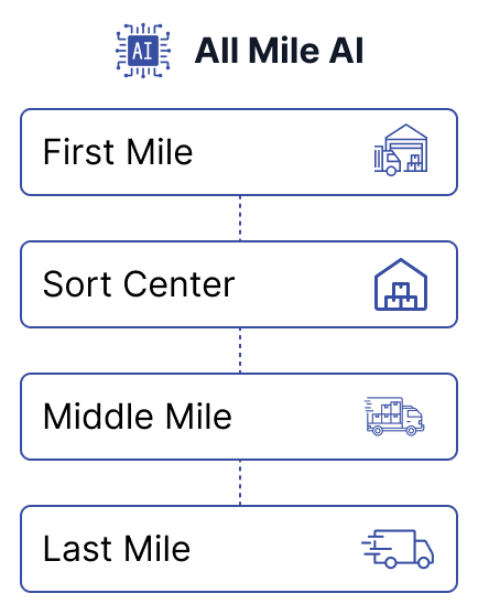 Unlock cost-neutral 10X growth with autonomous supply chains