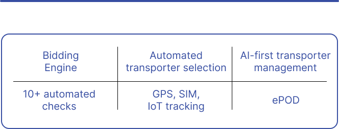 Autonomous TMS