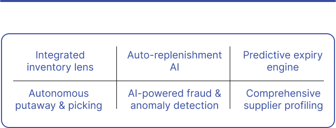 AI Powered WMS