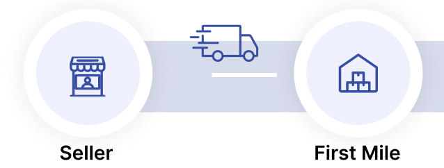 Intelligent All Mile Logistics