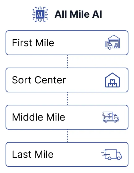Unlock cost-neutral 10X growth with autonomous supply chains