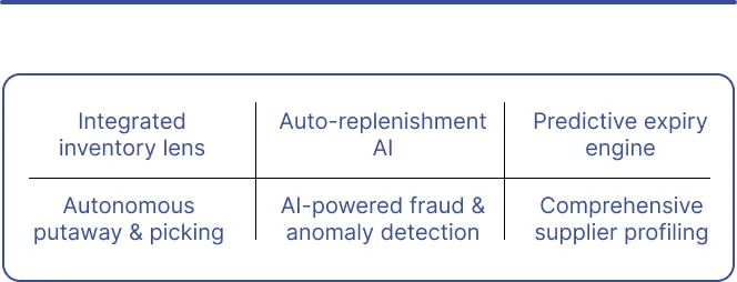 AI Powered WMS