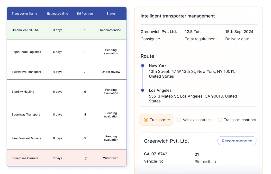 Reduce freight costs with AI-led transporter selection