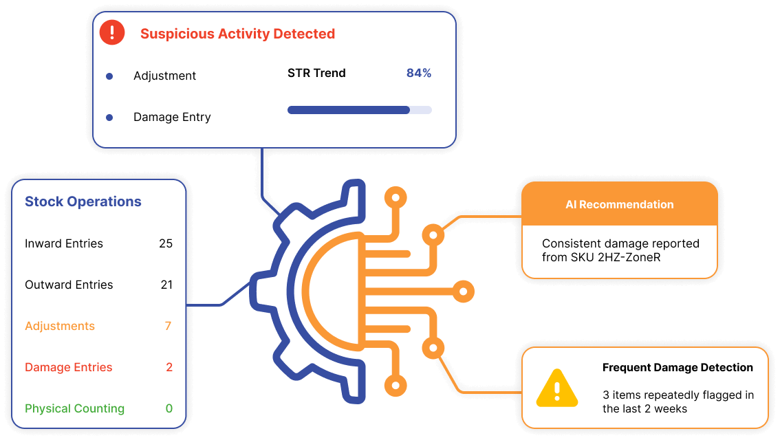 Stop revenue leakage with AI-powered inventory fraud detection