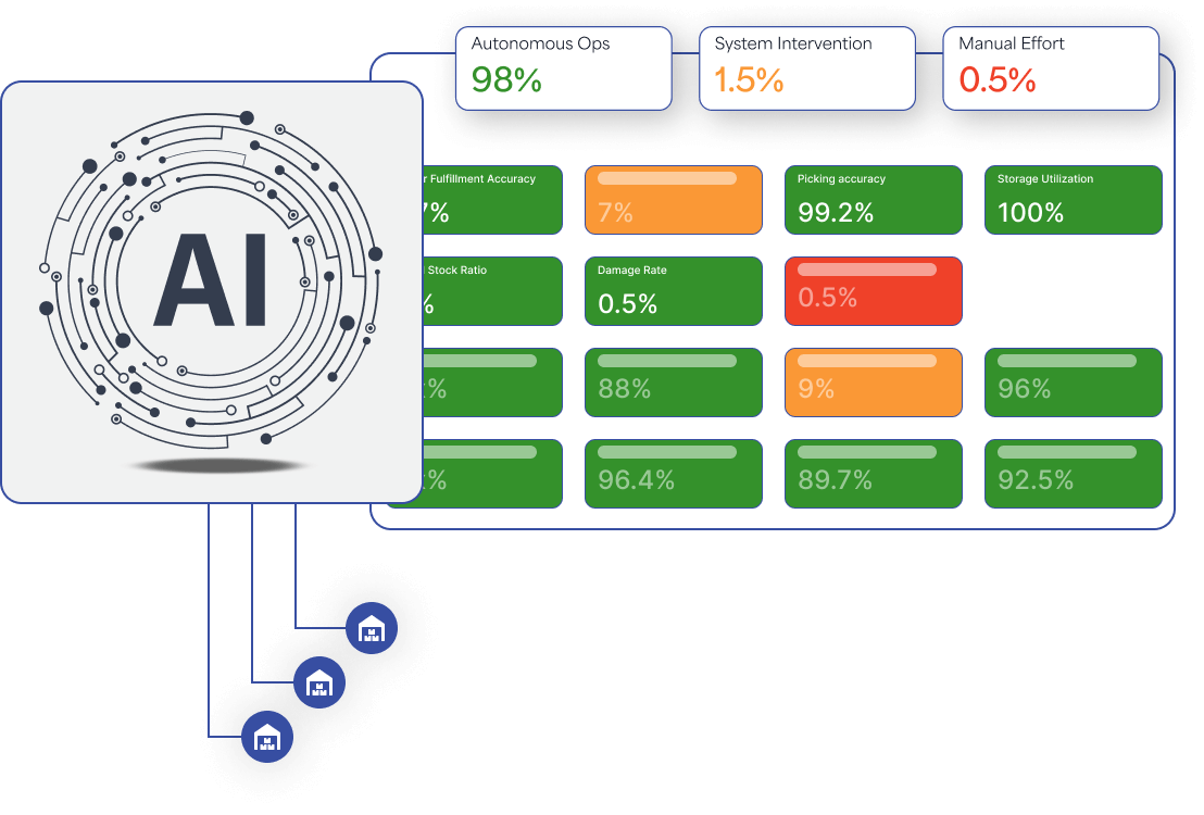 Let AI power a warehouse that watches itself and self-manages with precision