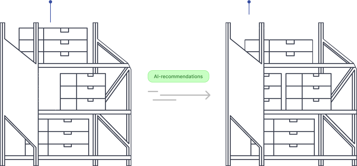Minimize inventory losses with predictive expiry engine